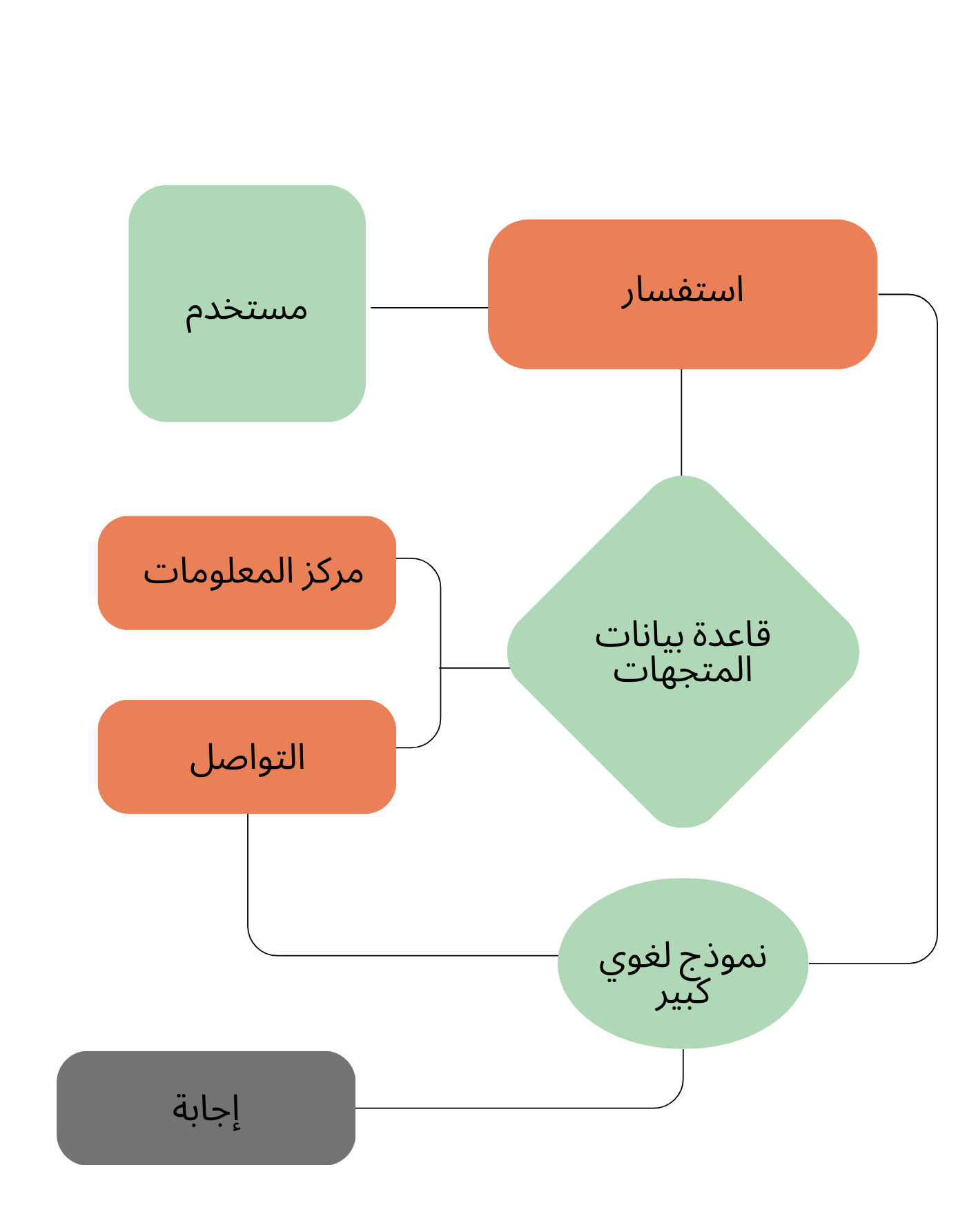 سير عمل وكيل الشكاوى